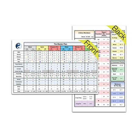 The Master Plan Acupuncture Reference Card